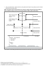 Предварительный просмотр 10 страницы Bellini BDRA603TBX Installation & Operation Instructions