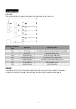 Предварительный просмотр 21 страницы Bellini BDW127S Installation & Operation Instructions