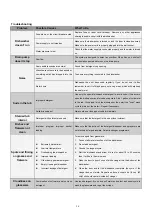 Предварительный просмотр 22 страницы Bellini BDW127S Installation & Operation Instructions