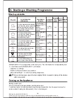 Предварительный просмотр 15 страницы Bellini BDW96W Installation & Operation Instructions