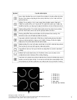 Предварительный просмотр 14 страницы Bellini BFC609W Installation & Operation Instructions