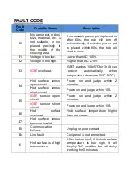 Preview for 13 page of Bellini BIA64EGP Installation & Operation Instructions