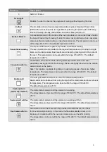 Preview for 12 page of Bellini BPD170EG Installation & Operation Instructions