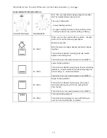 Предварительный просмотр 10 страницы Bellini CEB6401 User Manual