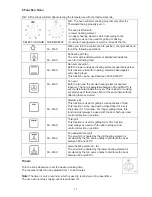 Предварительный просмотр 11 страницы Bellini CEB6401 User Manual