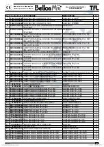 Предварительный просмотр 53 страницы Bellon M.it TFL Series Operating And Service Manual