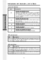 Preview for 10 page of BellSouth bs2621 Manual Del Usuario