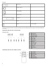 Предварительный просмотр 4 страницы Bellus 602244 Instruction Manual