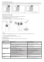 Предварительный просмотр 7 страницы Bellus 602244 Instruction Manual