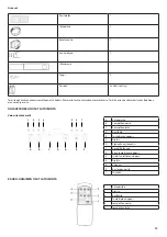 Предварительный просмотр 13 страницы Bellus 602244 Instruction Manual