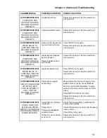 Предварительный просмотр 29 страницы Belmont Medical Technologies HYPERTHERMIA PUMP Operator'S Manual