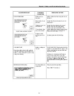 Preview for 21 page of Belmont FMS2000 Operator'S Manual