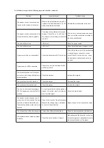 Предварительный просмотр 7 страницы Belmont MCX-II Technical Information