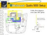 Предварительный просмотр 14 страницы Belmont Quolis 5000 Setup