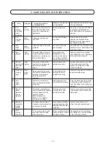 Предварительный просмотр 47 страницы Belmont SP-CLEO II Operating Instructions Manual