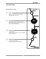 Preview for 9 page of Belshaw Brothers BACO25E Installation And Operation Manual