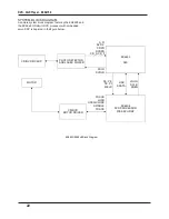 Предварительный просмотр 22 страницы Belson BSA-3750 Service Manual