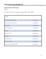 Preview for 31 page of Beltone IDT15 Instructions For Use Manual