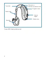 Preview for 6 page of Beltone IDT66D Open Instructions For Use Manual