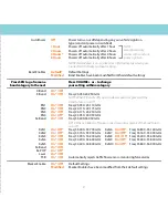 Preview for 2 page of Beltronics GT-360 Quick Reference