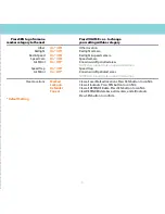 Preview for 3 page of Beltronics GT-360 Quick Reference