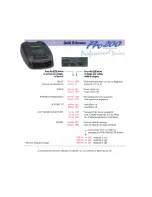 Preview for 17 page of Beltronics Pro200 Professional series Owner'S Manual