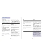 Preview for 10 page of Beltronics Professional Pro 100 Owner'S Manual