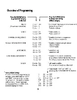 Предварительный просмотр 15 страницы Beltronics RX 65 Owner'S Manual