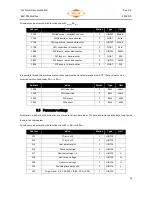 Предварительный просмотр 13 страницы Beluk BLR-CM Modbus Technical Documentation Manual