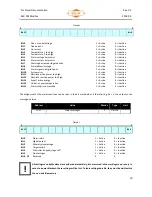 Предварительный просмотр 19 страницы Beluk BLR-CM Modbus Technical Documentation Manual