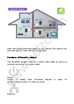 Предварительный просмотр 7 страницы Belzon BZ-PL6403 Manual Information