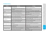 Preview for 15 page of Bem Lora RO Operation Instruction Manual