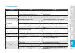 Preview for 35 page of Bem Lora RO Operation Instruction Manual