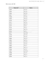 Preview for 395 page of Bematech D-6448 User Manual