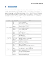 Preview for 8 page of Bematech LR1100 Programming Manual