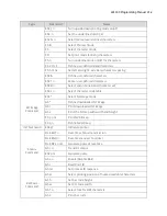 Preview for 9 page of Bematech LR1100 Programming Manual