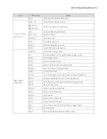 Preview for 10 page of Bematech LR1100 Programming Manual