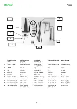 Preview for 5 page of Benassi F 1900 Use And Maintenance Manual