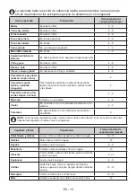 Preview for 19 page of Benavent CBV20060W User Manual