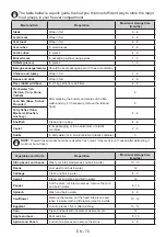 Preview for 70 page of Benavent CBV20060W User Manual