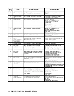 Предварительный просмотр 40 страницы Benchmark Alpha InTec 24X Installation And Servicing Instructions