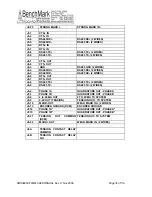 Предварительный просмотр 31 страницы Benchmark AMS4A040 Operation And Maintenance Manual