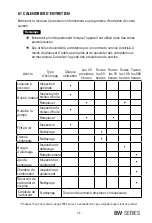 Предварительный просмотр 89 страницы Benchmark BW4400 User Manual