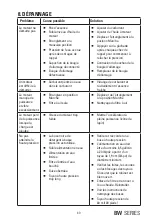 Предварительный просмотр 101 страницы Benchmark BW4400 User Manual