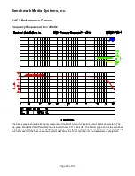 Preview for 25 page of Benchmark DAC1 HDR Instruction Manual