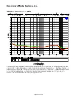 Preview for 29 page of Benchmark DAC1 HDR Instruction Manual