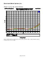 Preview for 30 page of Benchmark DAC1 HDR Instruction Manual