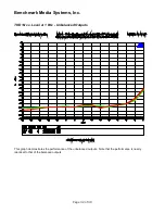 Preview for 32 page of Benchmark DAC1 HDR Instruction Manual