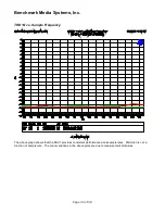 Preview for 33 page of Benchmark DAC1 HDR Instruction Manual