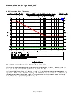 Preview for 34 page of Benchmark DAC1 HDR Instruction Manual